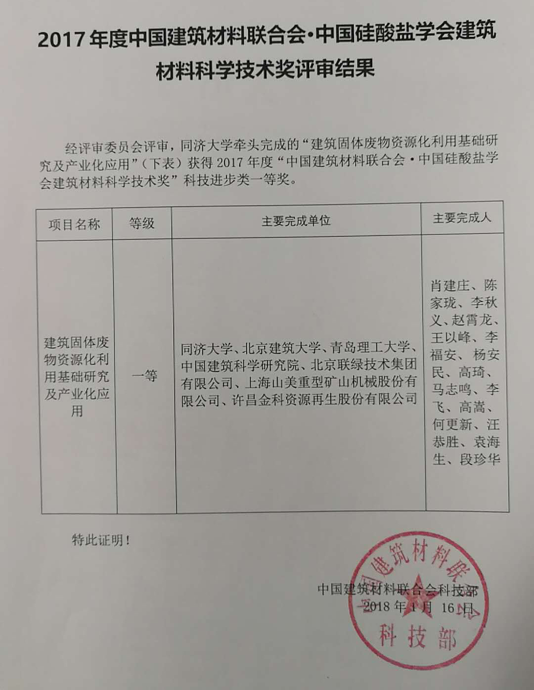 熱烈慶祝山美股份參與完成的 “建筑固體廢棄物資源化利用基礎(chǔ)研究及產(chǎn)業(yè)化應(yīng)用”項(xiàng)目獲科技進(jìn)步類(lèi)一等獎(jiǎng)