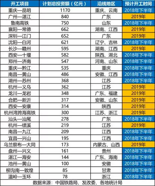 砂石骨料大商機——萬億基建來襲，27個高鐵項目將開工建設(shè)