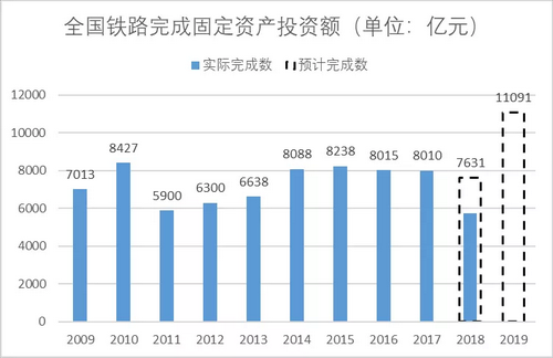 砂石骨料大商機——萬億基建來襲，27個高鐵項目將開工建設(shè)