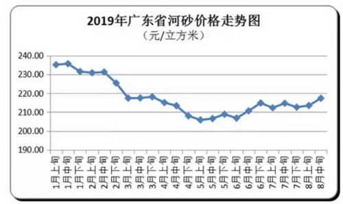價(jià)格“失控”！砂石、混凝土、水泥、煤炭上千家企業(yè)漲價(jià)！
