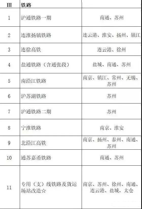 總投資超10萬億！冀蘇豫等6省市2020重大項目一覽