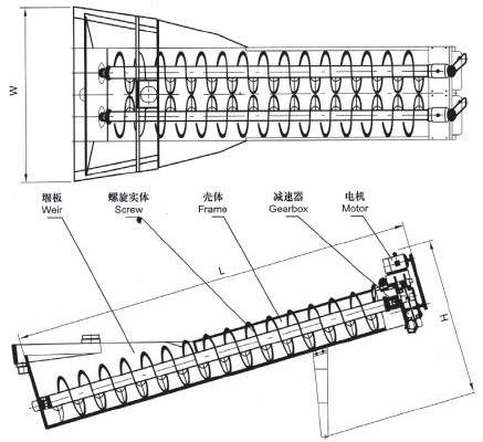 XL系列螺旋洗砂機、XLW系列洗石機