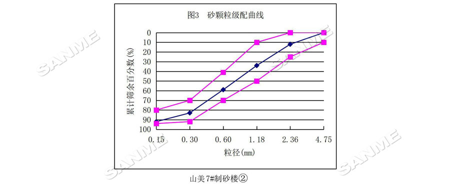 【項(xiàng)目】制砂原料含泥量高？山美股份有辦法！帶您走進(jìn)池州長九（神山）制砂樓項(xiàng)目，看山美股份如何解決這個(gè)問題