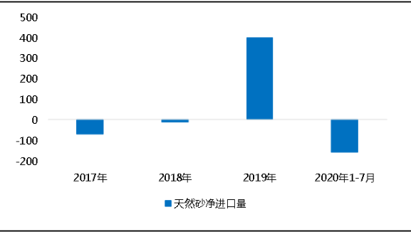 環(huán)?！案邏骸比珖笆V山總量、河砂開采量不降反升，釋放砂石產(chǎn)能補充國內(nèi)砂石市場供應(yīng)！