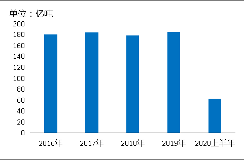 環(huán)?！案邏骸比珖笆V山總量、河砂開采量不降反升，釋放砂石產(chǎn)能補充國內(nèi)砂石市場供應(yīng)！