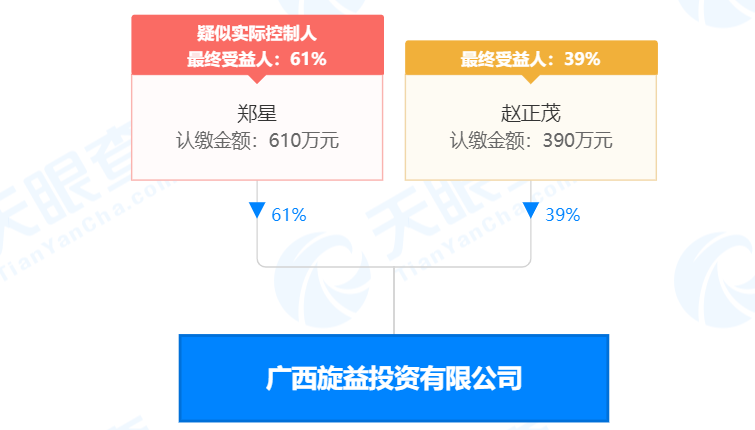 瘋狂！廣西南寧交投7.61億元拍得一宗花崗巖采礦權(quán)，竟需35.7年才能收回成本？