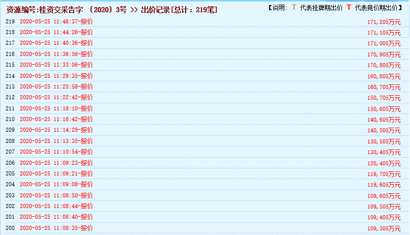 瘋狂！廣西南寧交投7.61億元拍得一宗花崗巖采礦權(quán)，竟需35.7年才能收回成本？