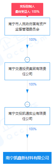 瘋狂！廣西南寧交投7.61億元拍得一宗花崗巖采礦權(quán)，竟需35.7年才能收回成本？
