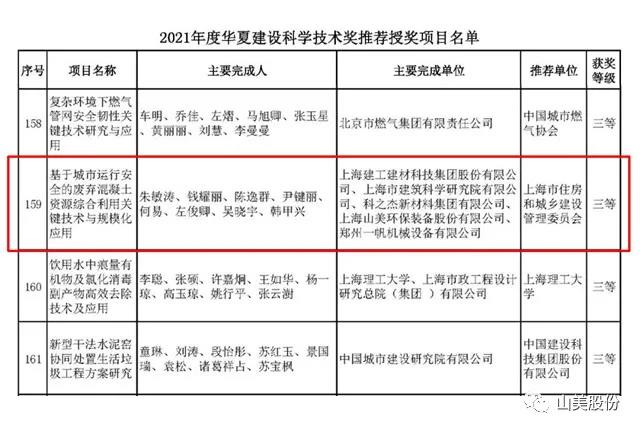 蓄勢待發(fā)｜上海山美股份邀您攜手同行，共贏2022!