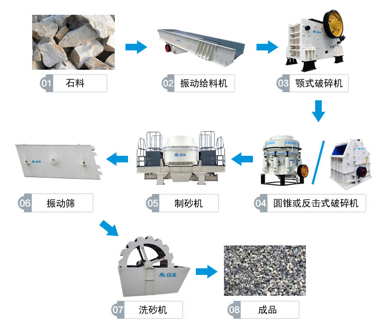 高速公路上用的砂石骨料是怎么生產(chǎn)的呢？