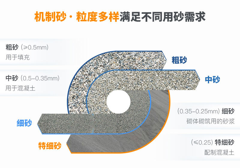 機制砂規(guī)格？上海山美為您解答