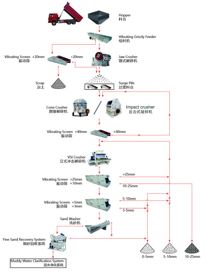 濕法制砂工藝流程你了解多少？