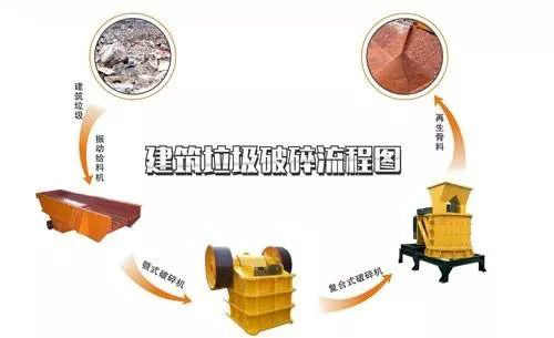 開辦一個(gè)建筑垃圾處理廠需要哪些手續(xù)？需要考慮哪些問題？