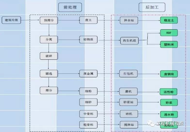 開辦一個(gè)建筑垃圾處理廠需要哪些手續(xù)？需要考慮哪些問題？